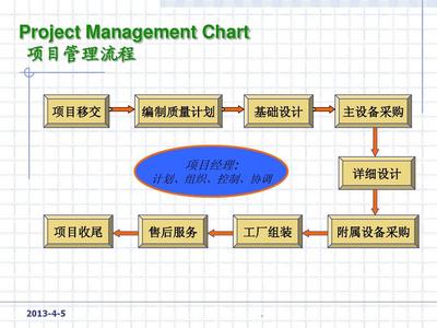 工程公司項目管理流程圖范本及文檔資料獲取指南