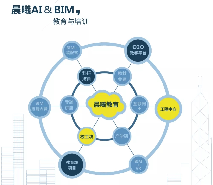 熱烈祝賀“2019中國(guó)建筑學(xué)會(huì)工程管理研究分會(huì)年會(huì)”圓滿召開