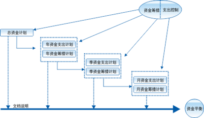 通信工程項(xiàng)目管理的卓越實(shí)踐 中國(guó)通信服務(wù)安徽公司工程管理服務(wù)案例分析